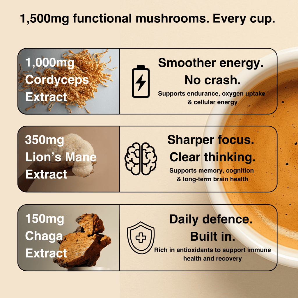 Athletic Performance Coffee - Image 4