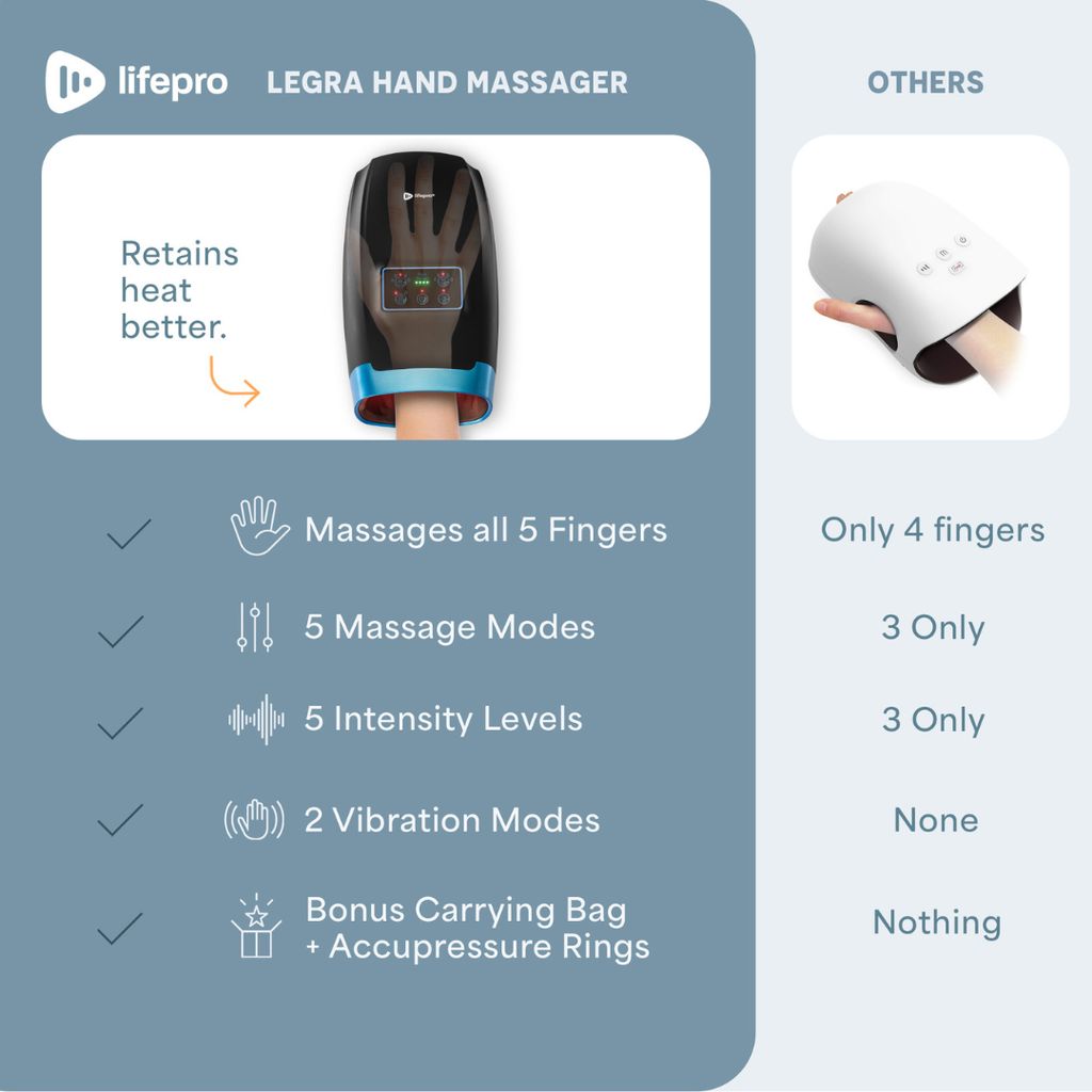 Legra Hand Massager - Black - Image 7